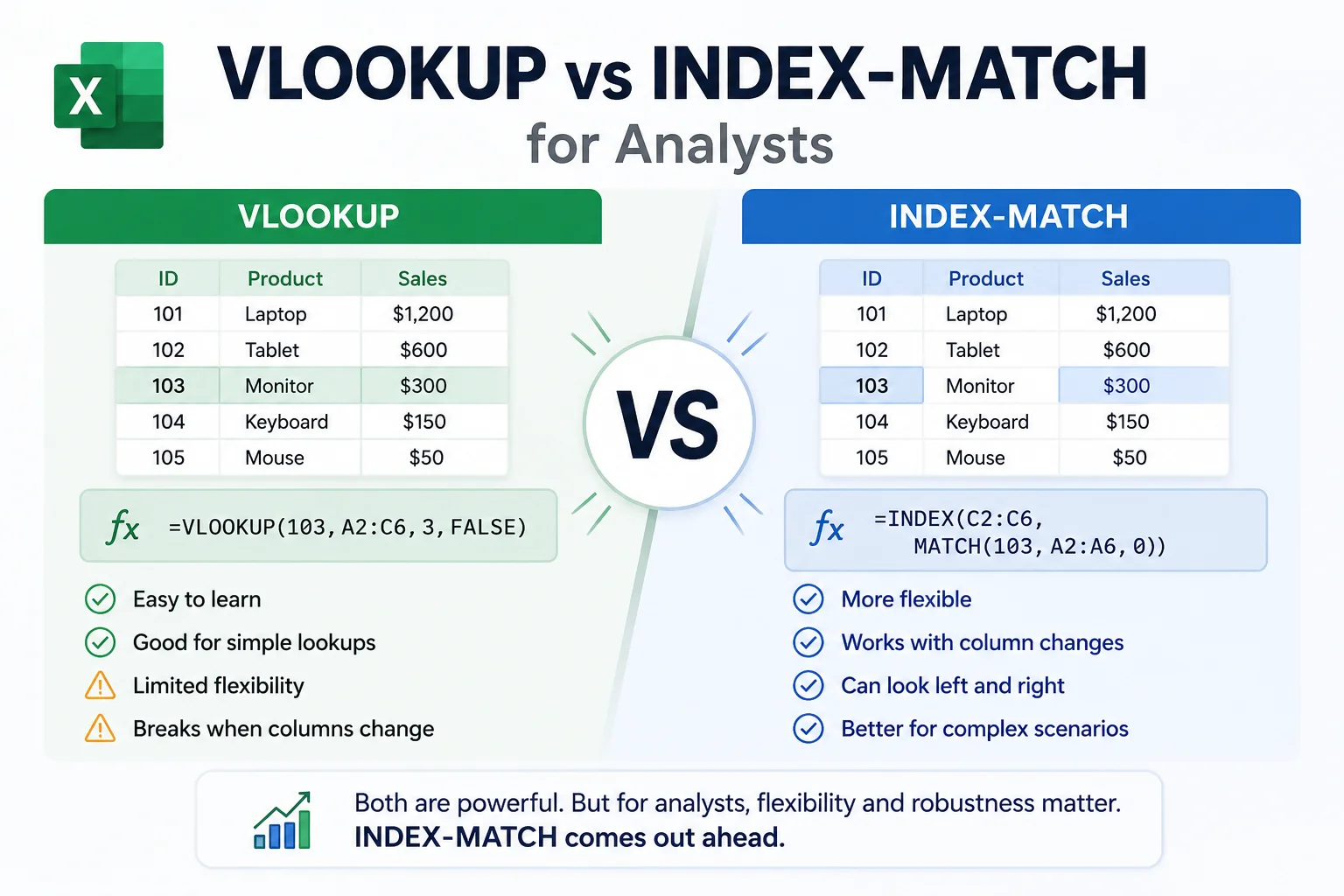 VLOOKUP vs INDEX-MATCH for Analysts: Which One Wins in 2026?